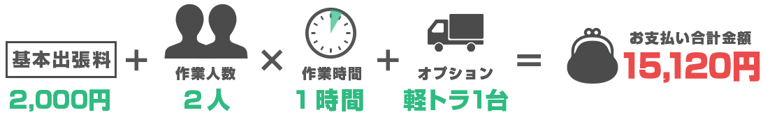 基本料金