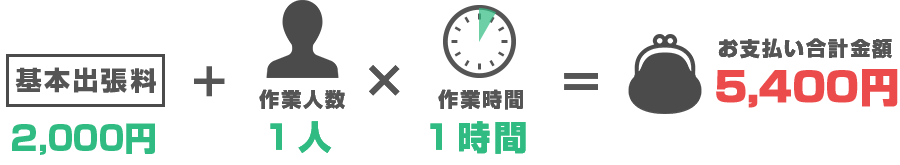 基本料金